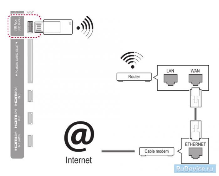 Настройка интернет на телевизоре LG беспроводное подключение (WiFi)