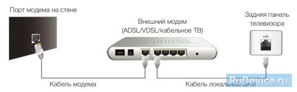 Настройка интернета на телевизоре Samsung проводное подключение (LAN)