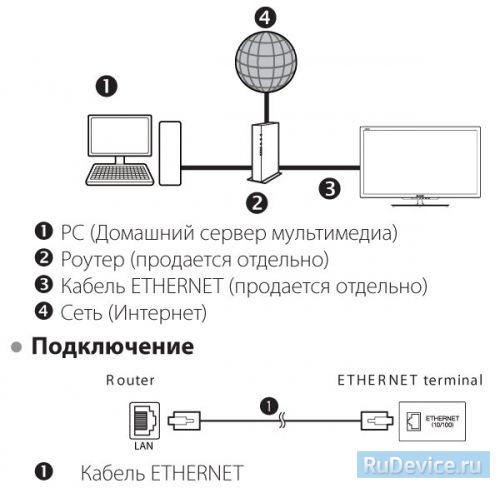 Настройка интернет на телевизоре Sharp проводное подключение (LAN)