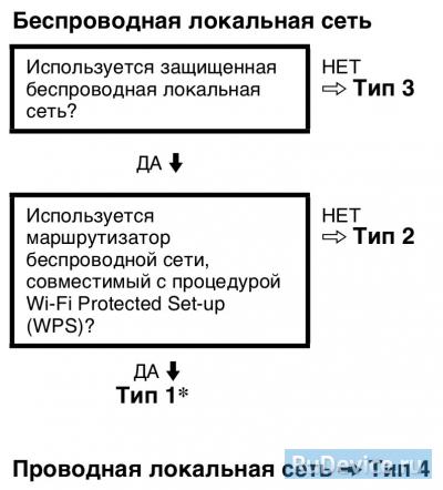 Как подключить сони бравиа к компьютеру