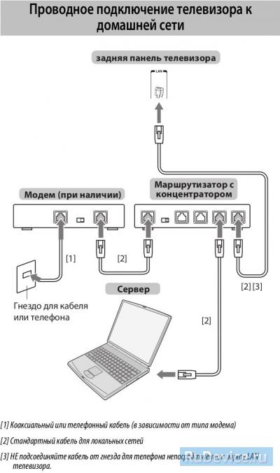 Настройка интернет на телевизоре Toshiba проводное подключение (LAN)