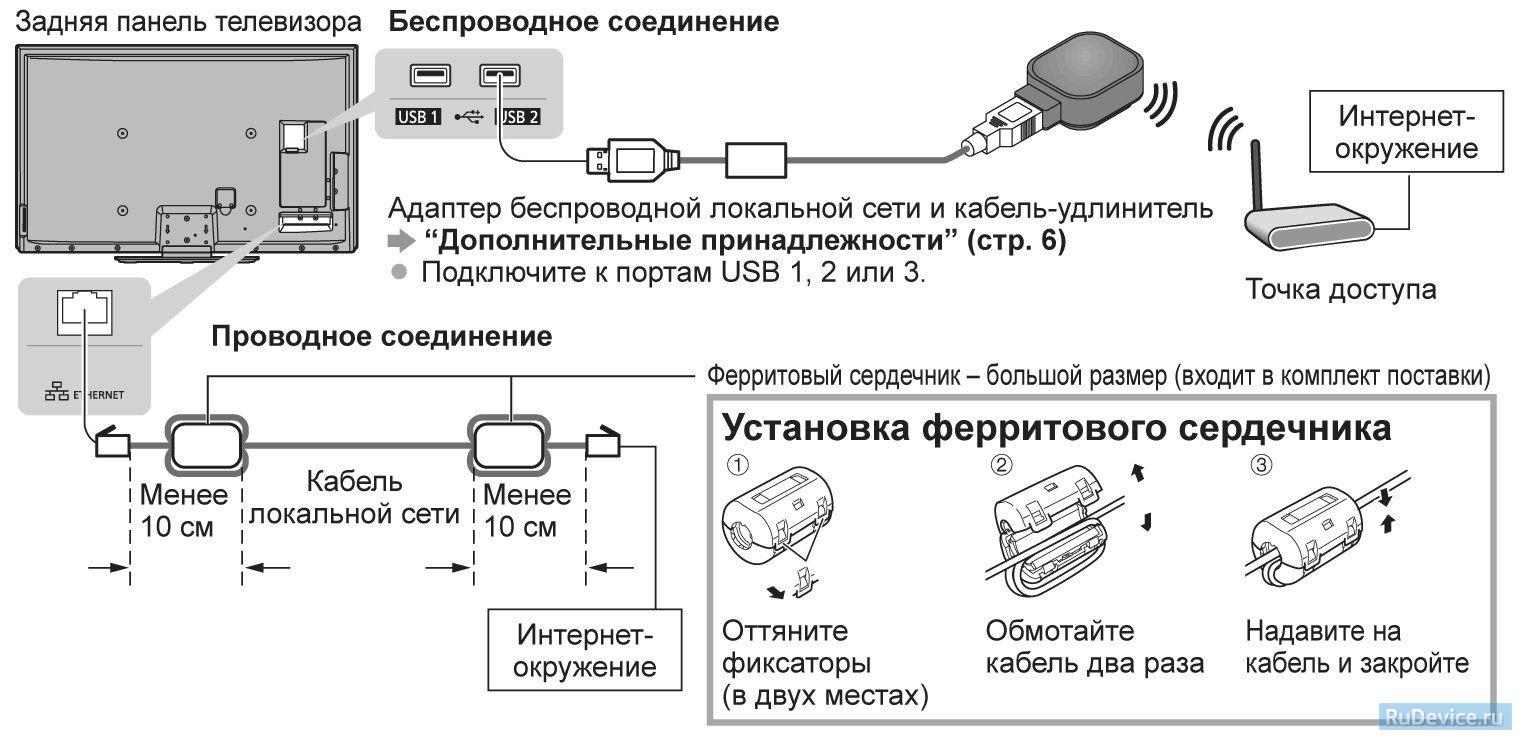 Подключен ли телевизор к интернету. Как подключить телевизор через роутер. Как подключить вай фай к телевизору с проводом. Как подключить телевизор к роутеру через кабель. Как подключить lan кабель к телевизору.